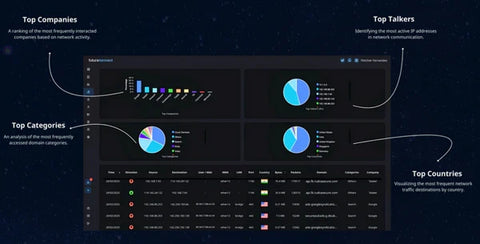 Future Konnect: seguridad y redes basadas en IA para sistemas a bordo de buques.